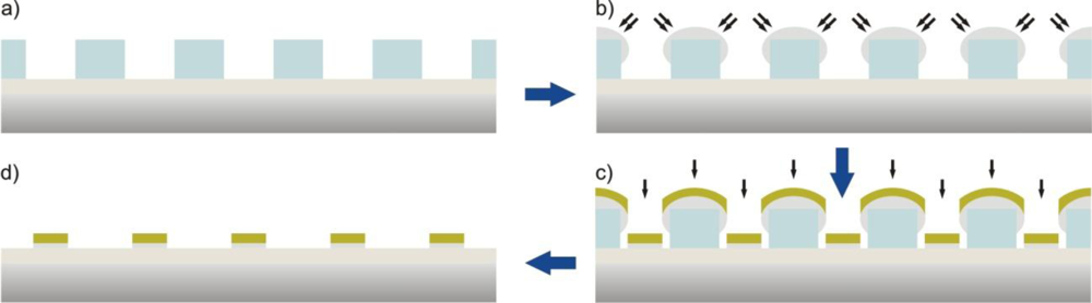Sensors 10 09808f10 1024