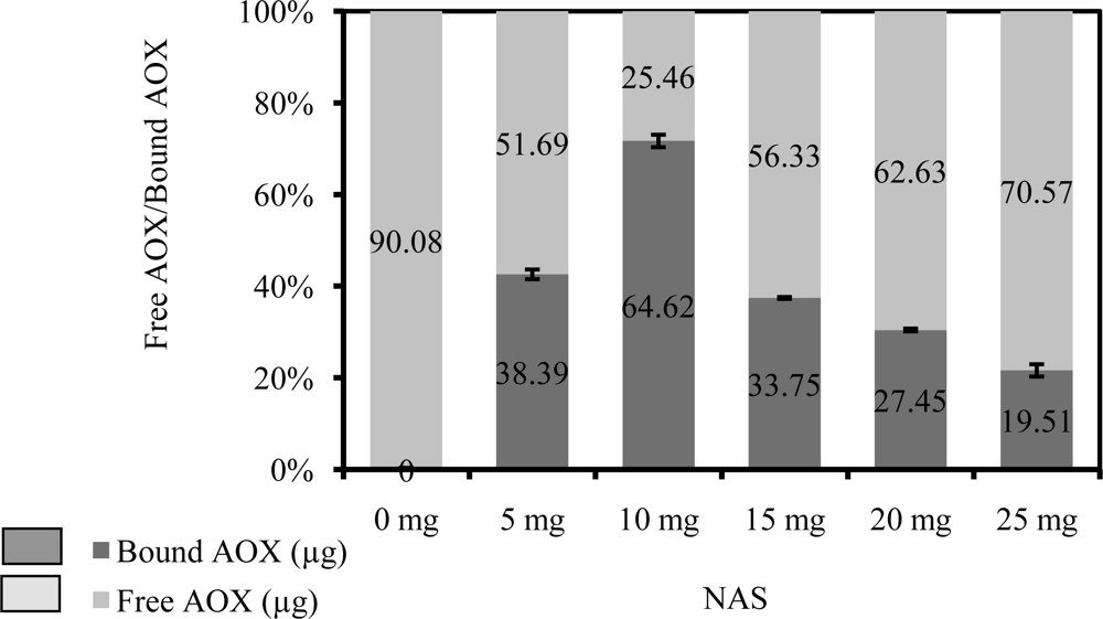 Sensors 10 09963f3 1024