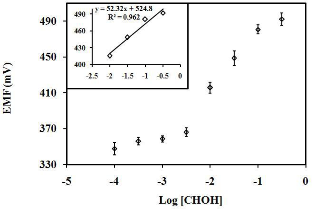 Sensors 10 09963f7 1024