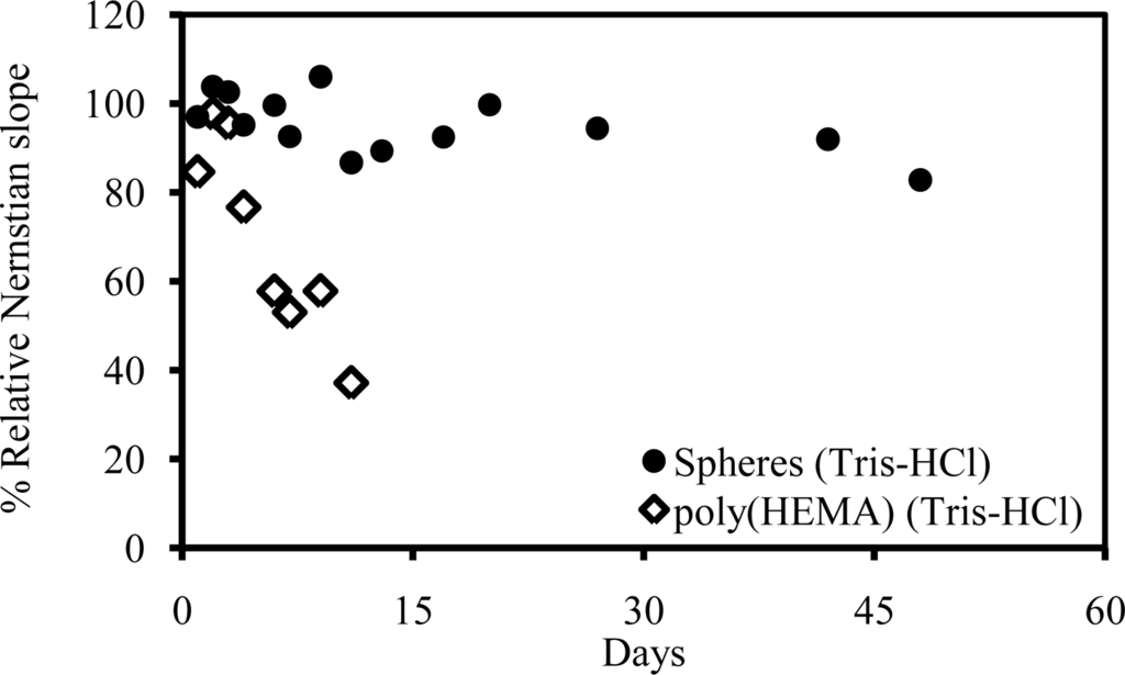 Sensors 10 09963f8 1024