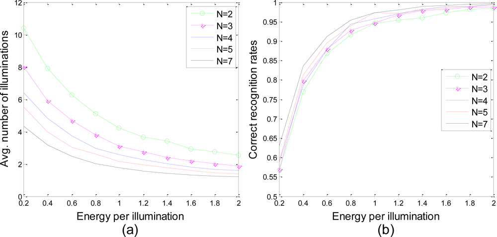 Sensors 10 10181f10 1024