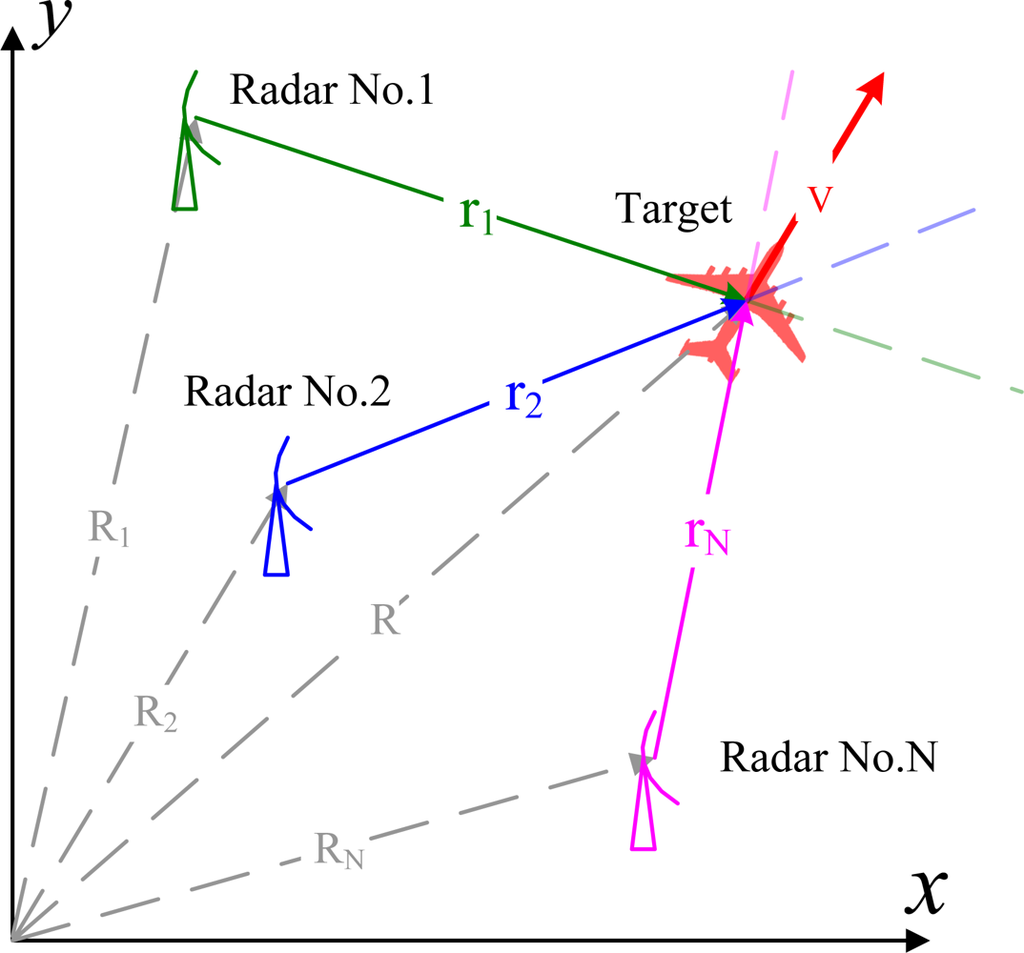 Sensors 10 10181f2 1024