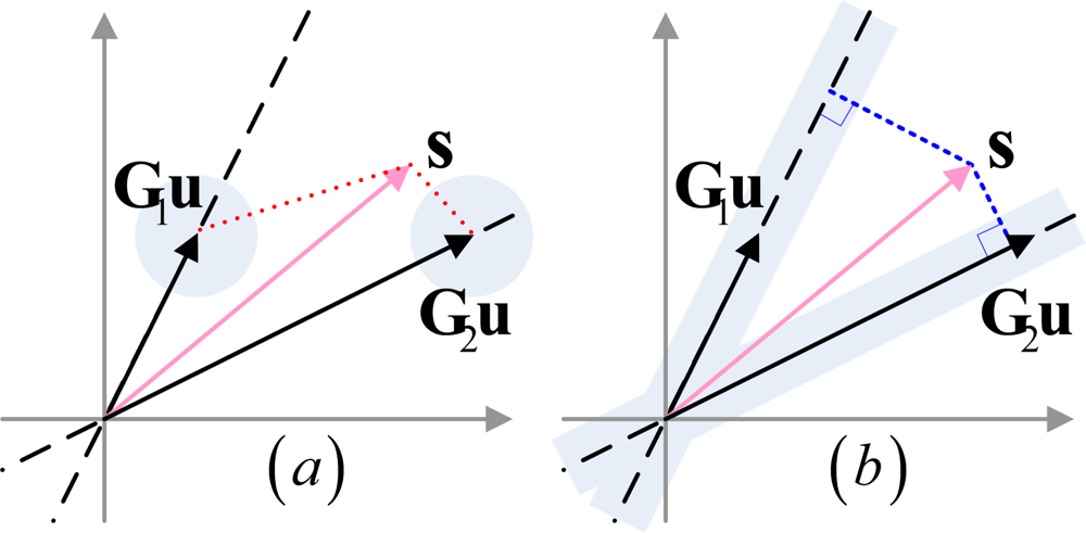 Sensors 10 10181f3 1024