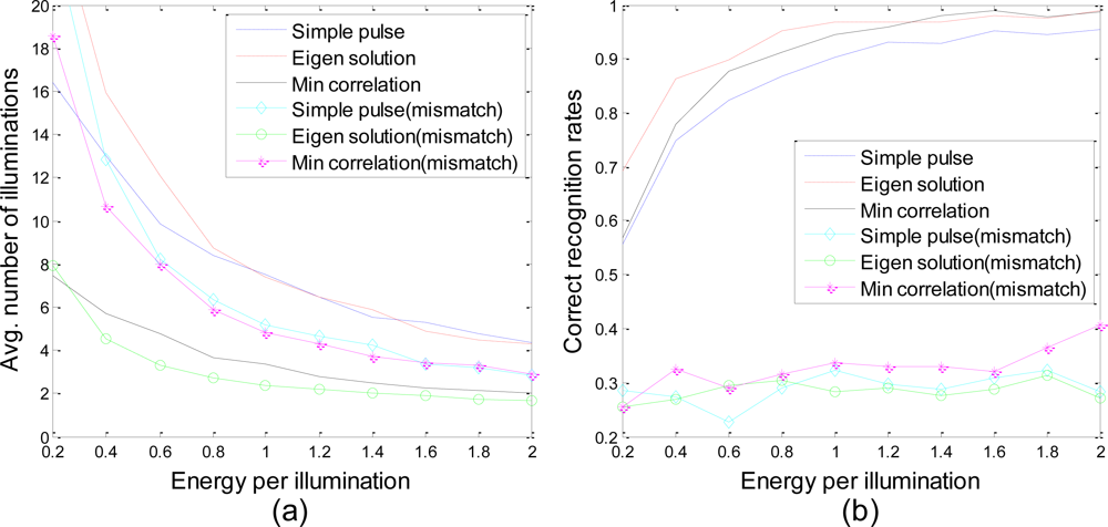 Sensors 10 10181f4 1024