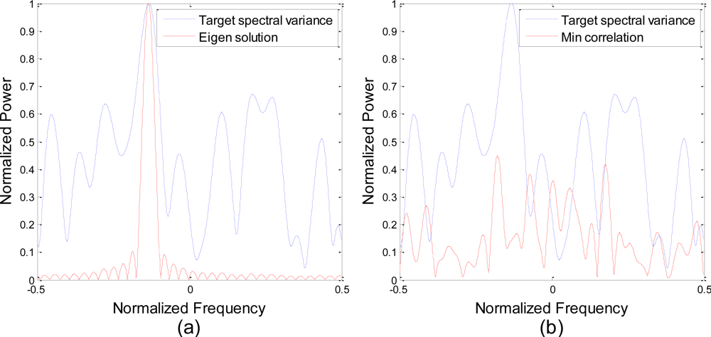 Sensors 10 10181f6 1024