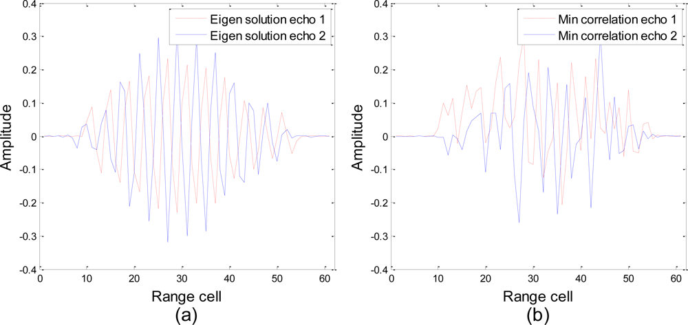 Sensors 10 10181f8 1024