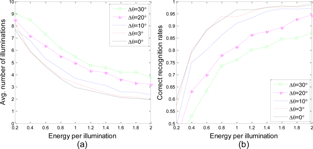 Sensors 10 10181f9 1024