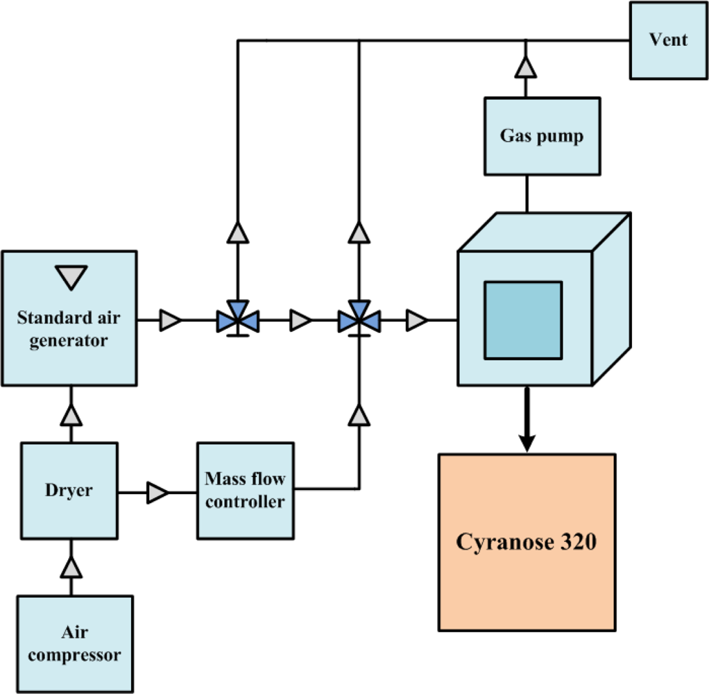 Sensors 10 10467f2 1024