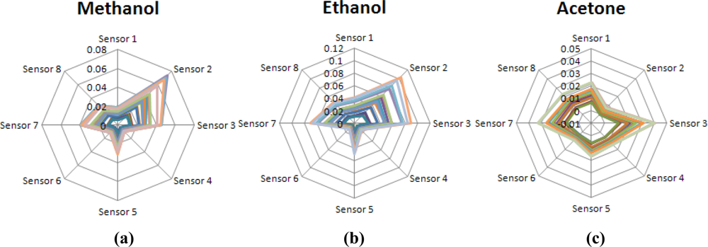Sensors 10 10467f3 1024