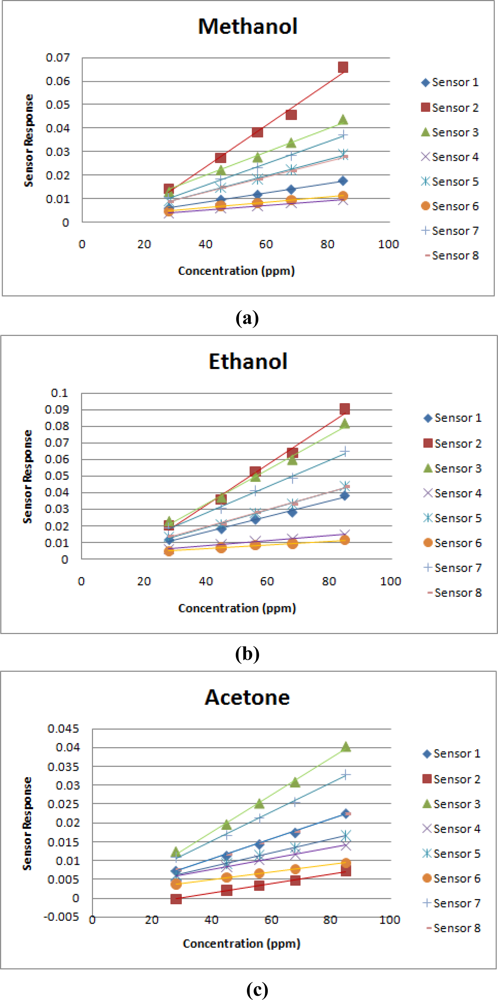 Sensors 10 10467f4 1024
