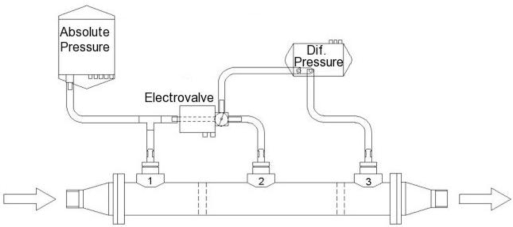Sensors 10 10560 v2f11 1024