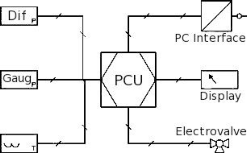 Sensors 10 10560 v2f12 1024