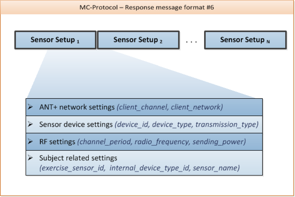 Sensors 10 10640f4 1024