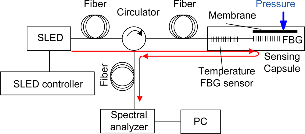 Sensors 10 11212f3 1024