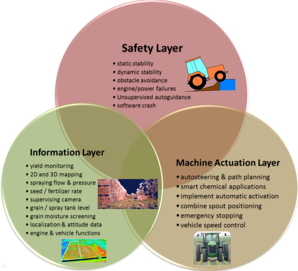 Sensors 10 11226f3 1024