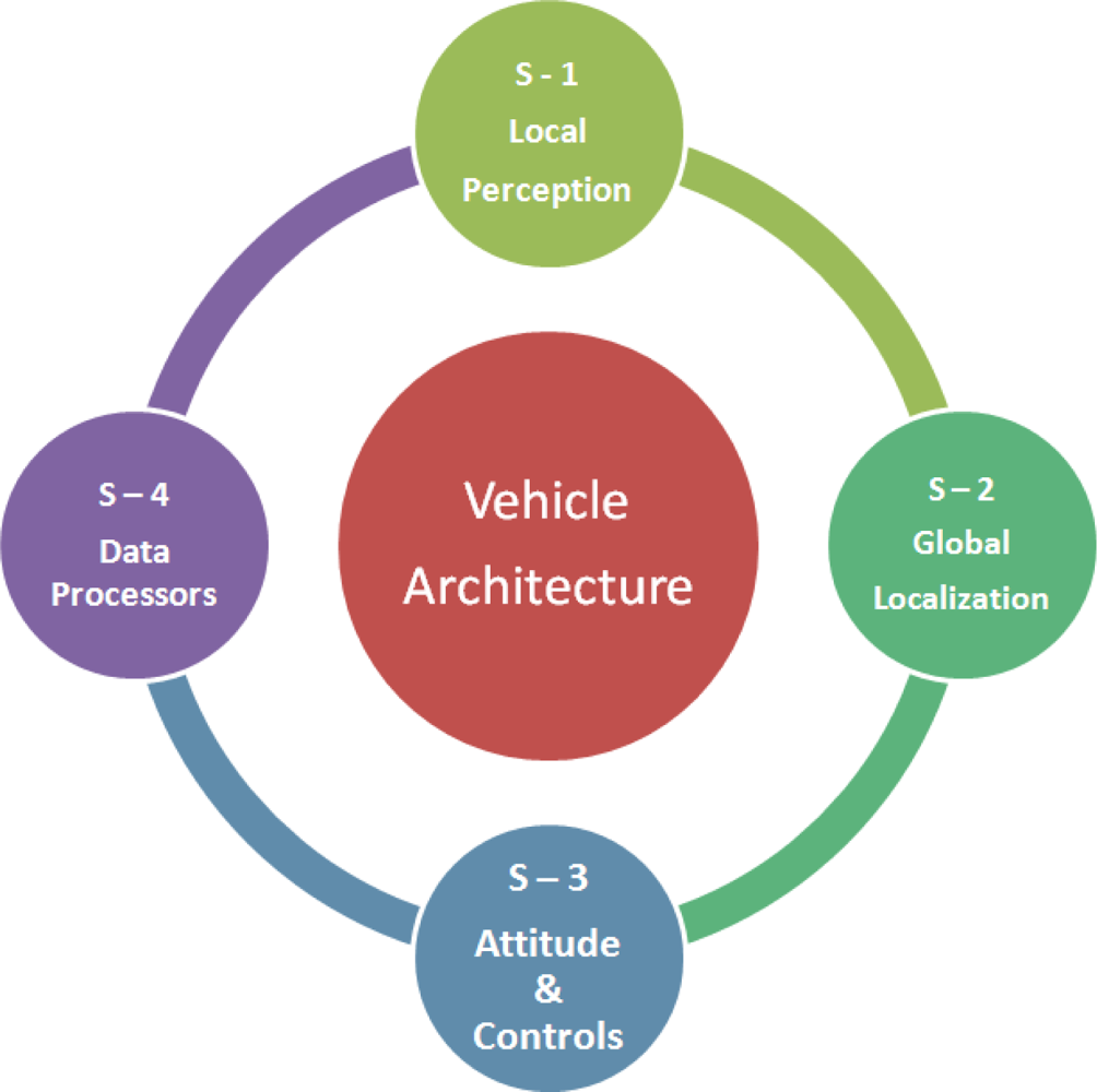 Sensors 10 11226f4 1024