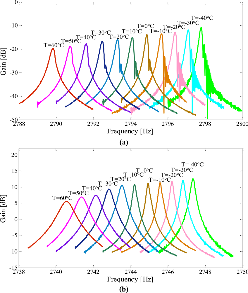 Sensors 11 00296f9 1024