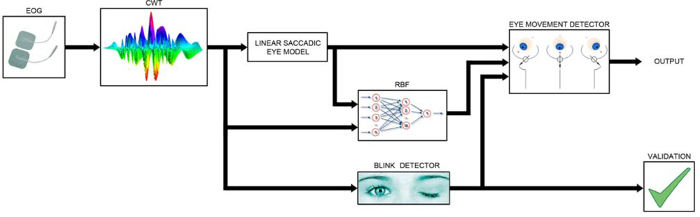 Sensors 11 00310f5 1024
