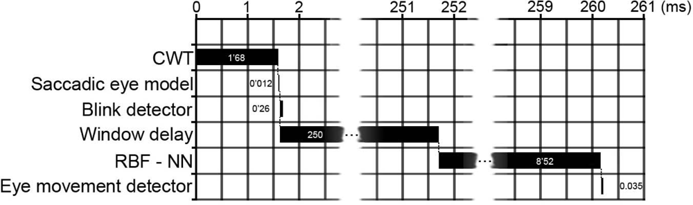 Sensors 11 00310f7 1024