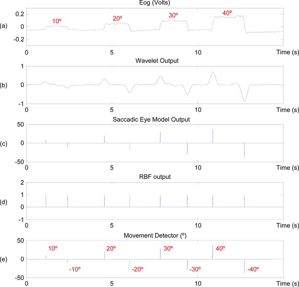 Sensors 11 00310f8 1024