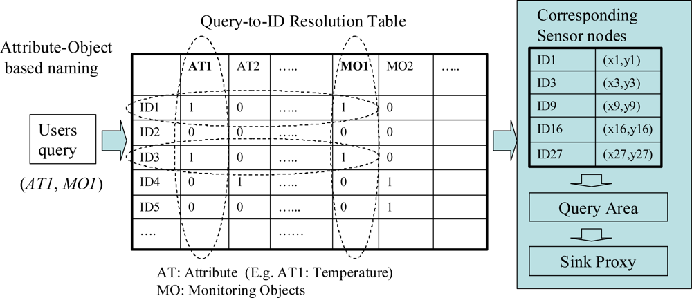 Sensors 11 00341f1 1024