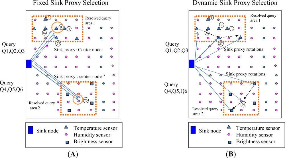 Sensors 11 00341f2 1024