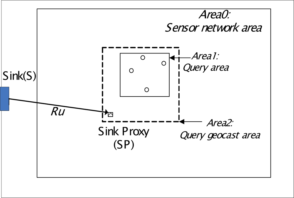 Sensors 11 00341f4 1024