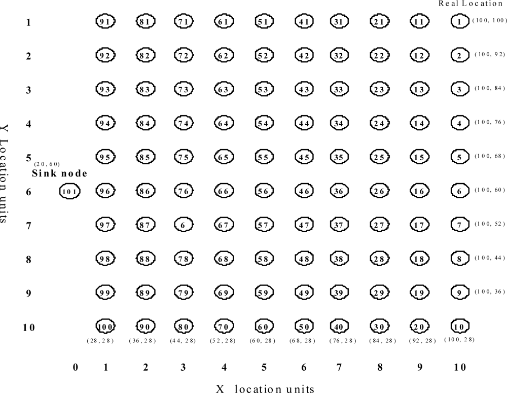 Sensors 11 00341f5 1024