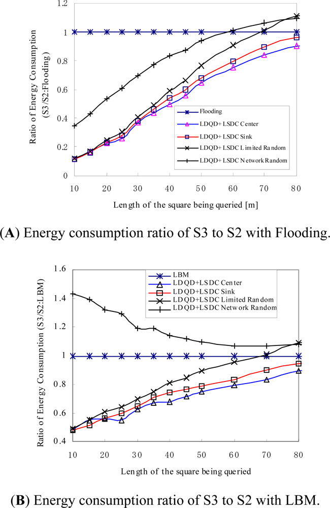 Sensors 11 00341f6 1024