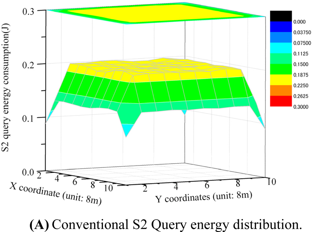Sensors 11 00341f9a 1024
