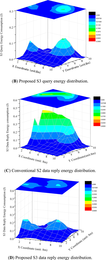 Sensors 11 00341f9b 1024