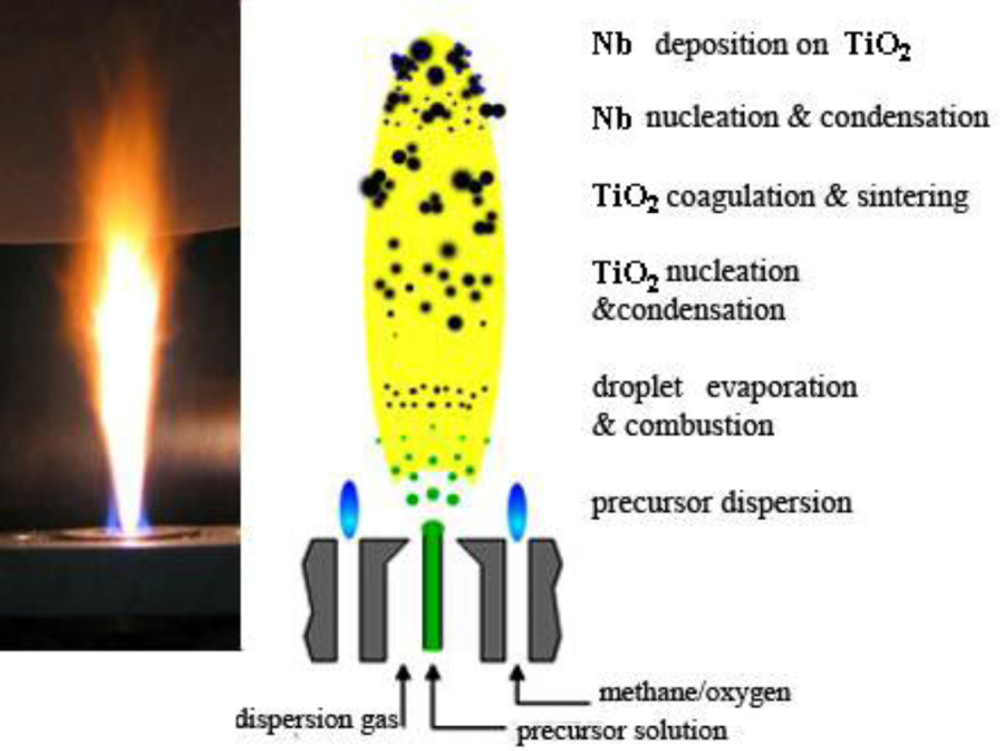 Sensors 11 00472f6 1024