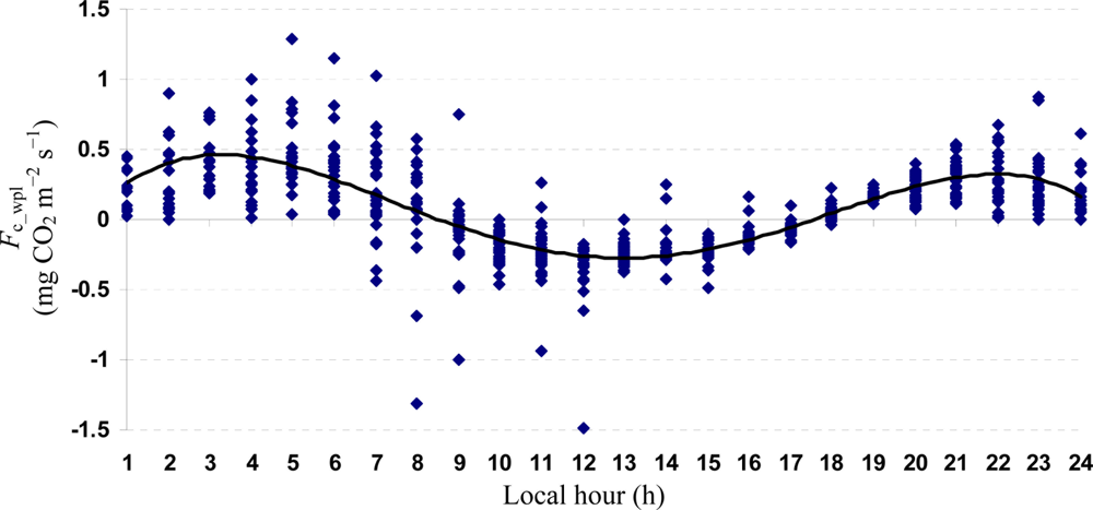 Sensors 11 00522f5 1024
