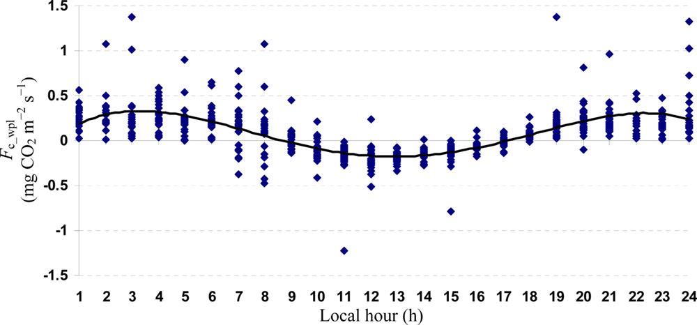 Sensors 11 00522f6 1024