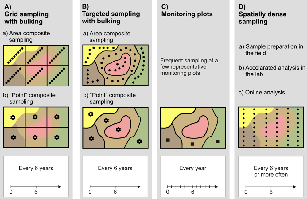 Sensors 11 00573f1 1024