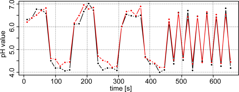 Sensors 11 00573f5 1024