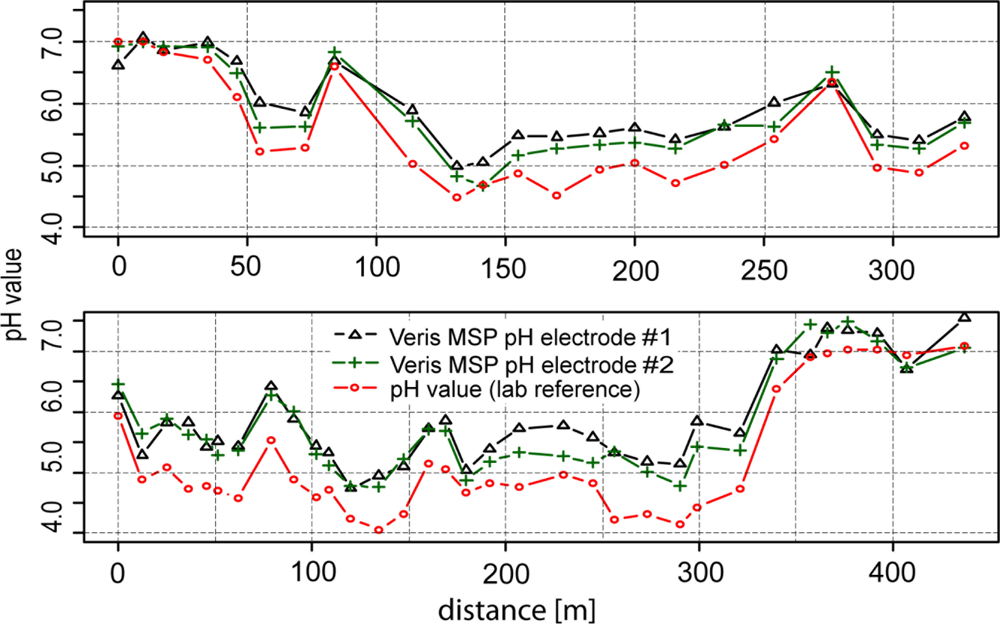 Sensors 11 00573f6 1024