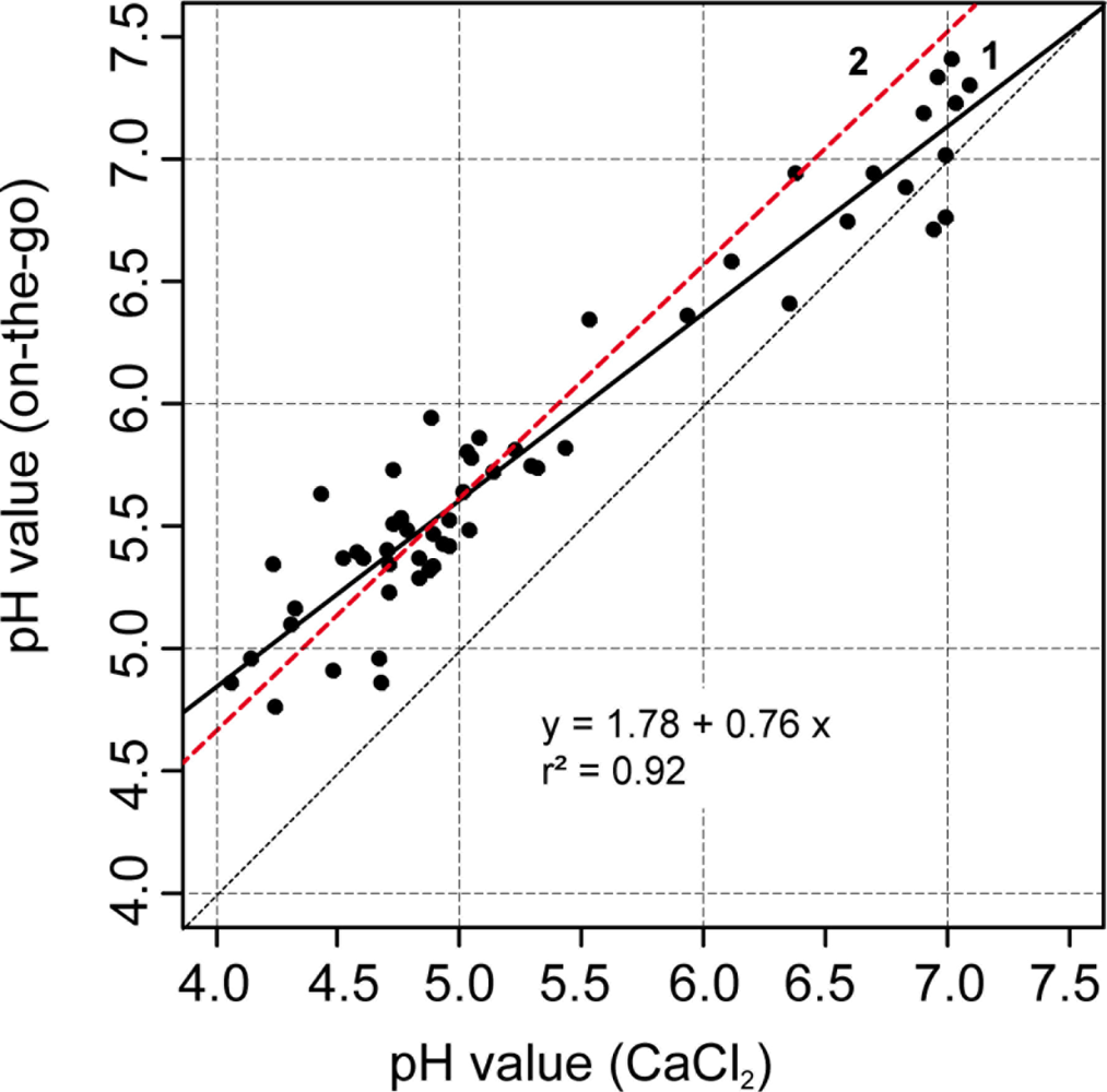 Sensors 11 00573f7 1024