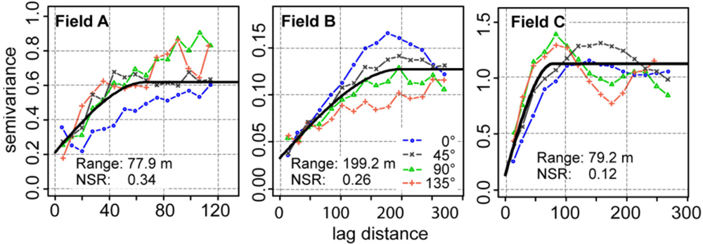 Sensors 11 00573f9 1024