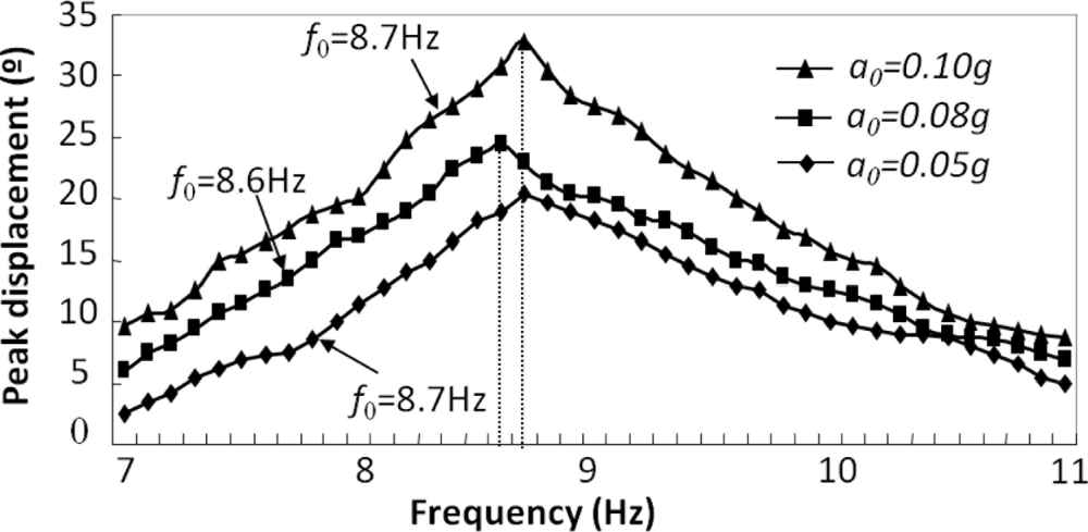 Sensors 11 00638f10 1024