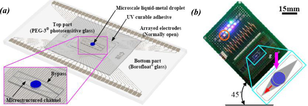 Sensors 11 00638f11 1024