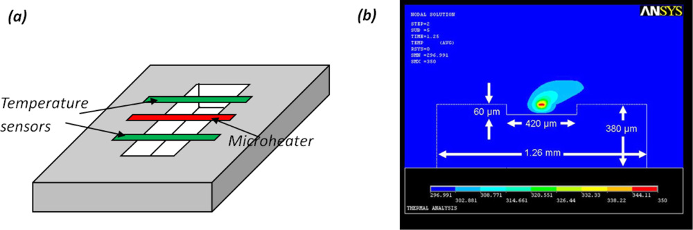 Sensors 11 00638f12 1024