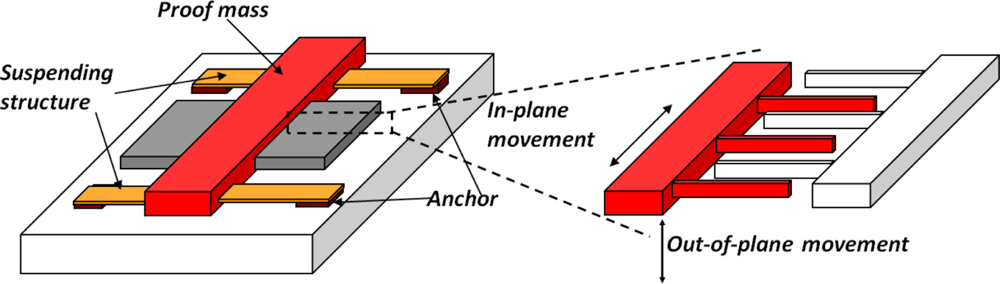 Sensors 11 00638f5 1024