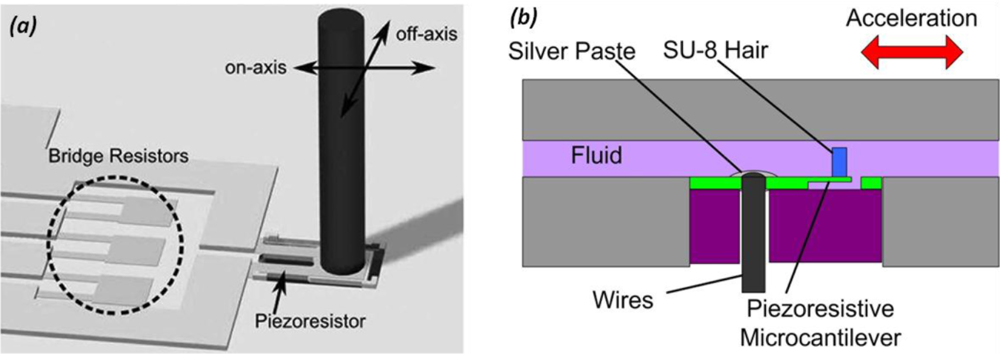 Sensors 11 00638f7 1024