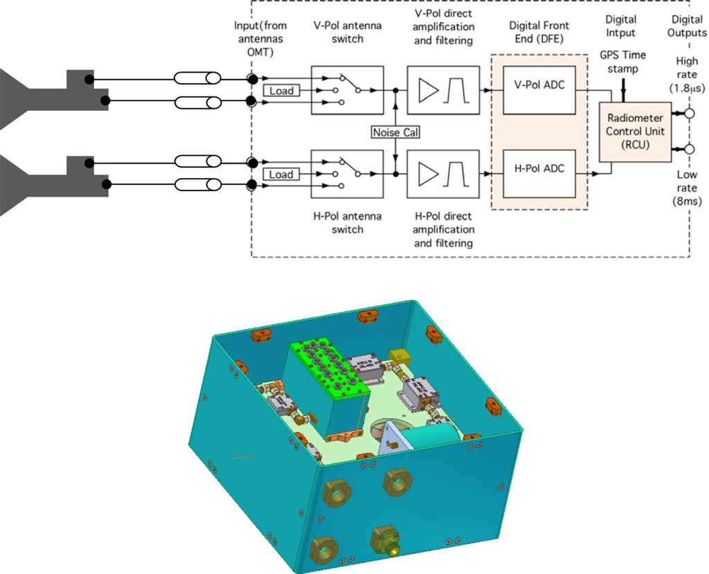 Sensors 11 00719f1 1024