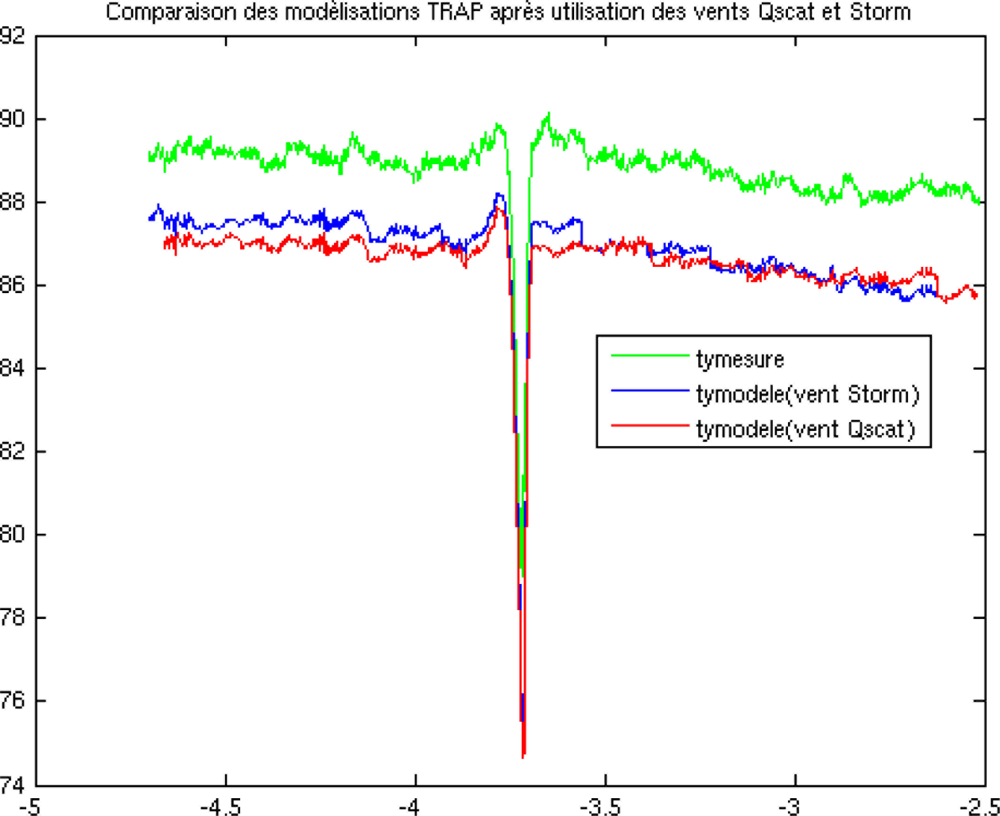 Sensors 11 00719f10 1024
