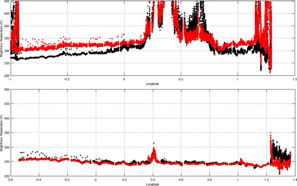 Sensors 11 00719f11 1024