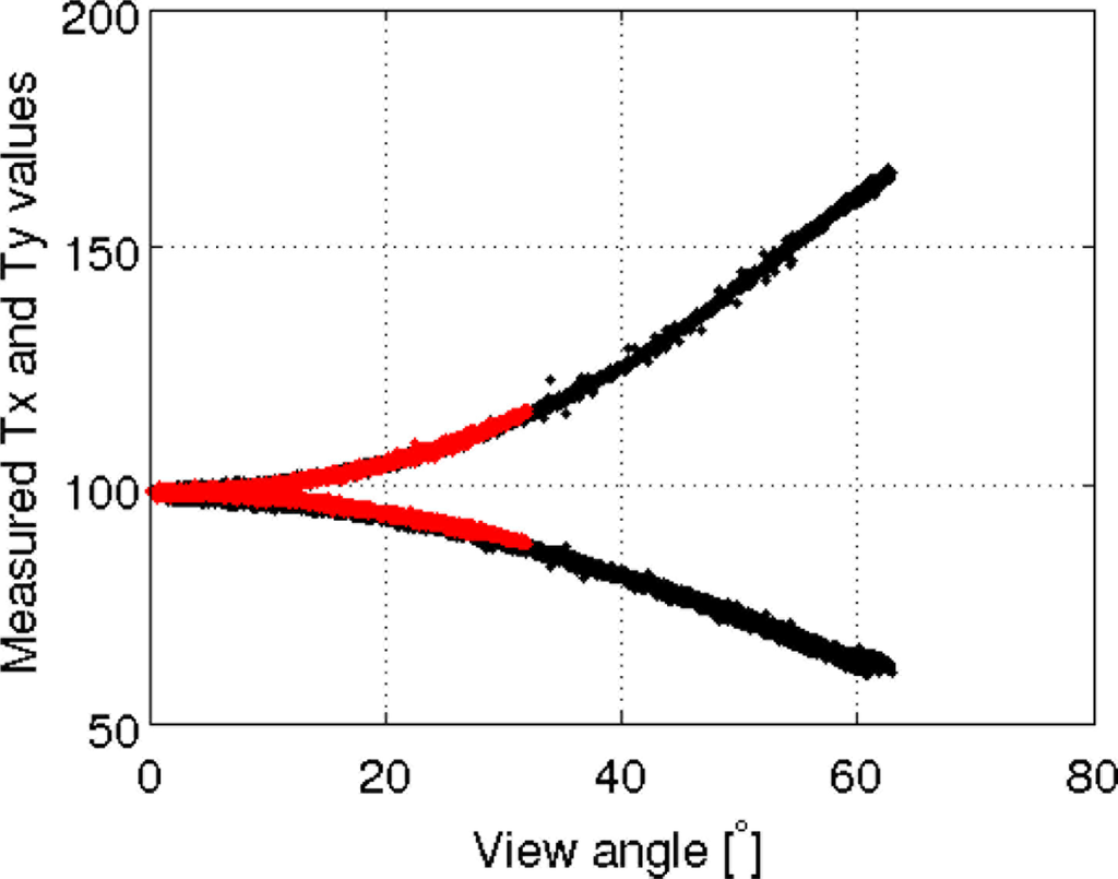Sensors 11 00719f13 1024