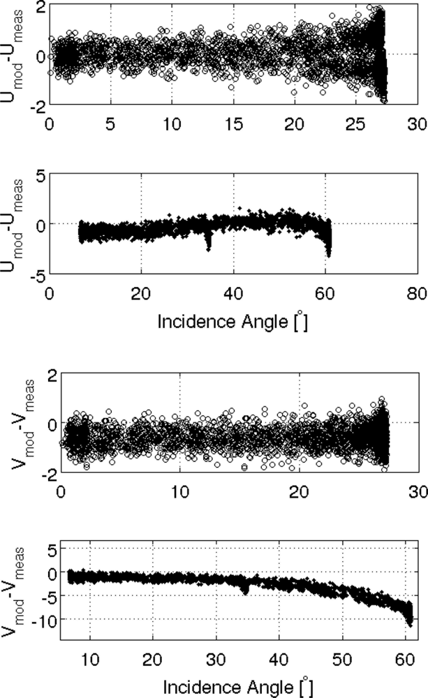 Sensors 11 00719f14 1024