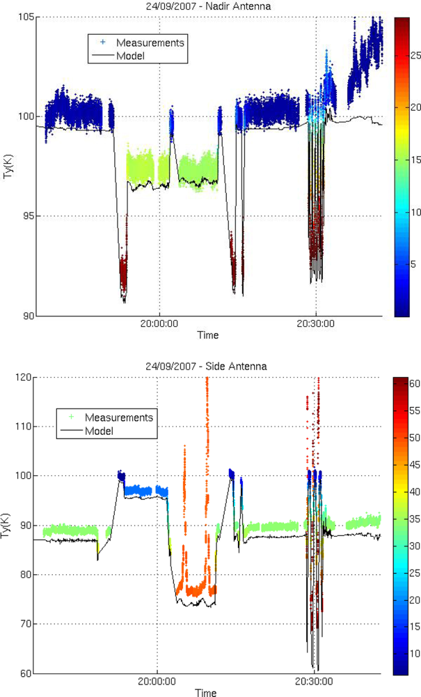 Sensors 11 00719f8 1024